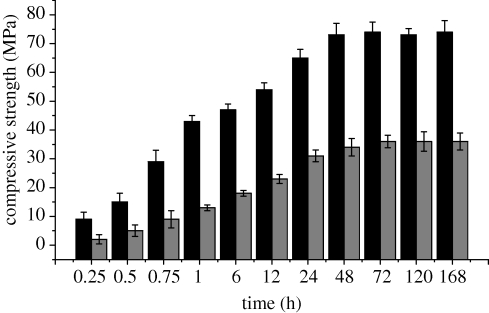 Figure 2.