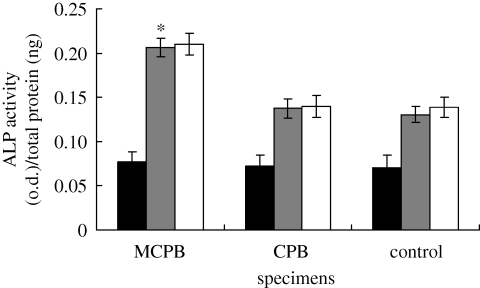 Figure 11.