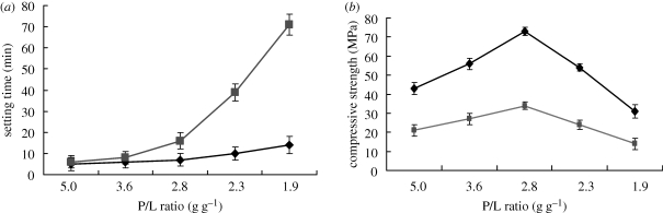 Figure 1.