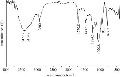 Figure 4.