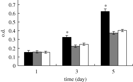 Figure 9.