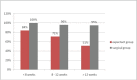 [Table/Fig-5]: