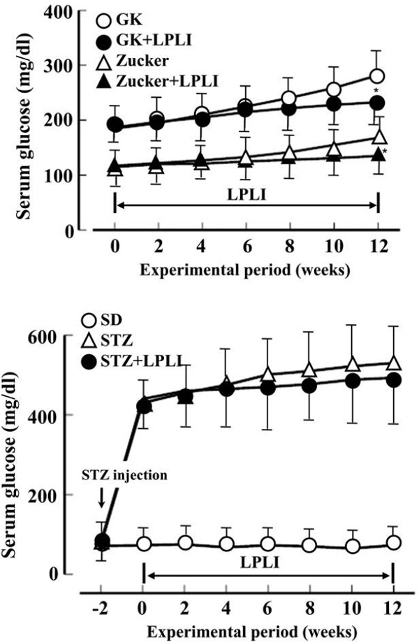 Figure 4: