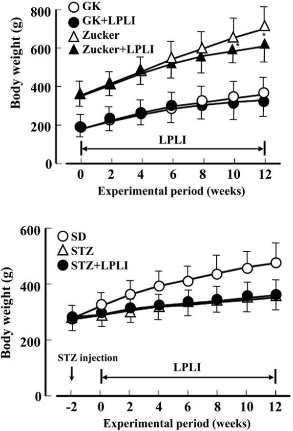 Figure 3: