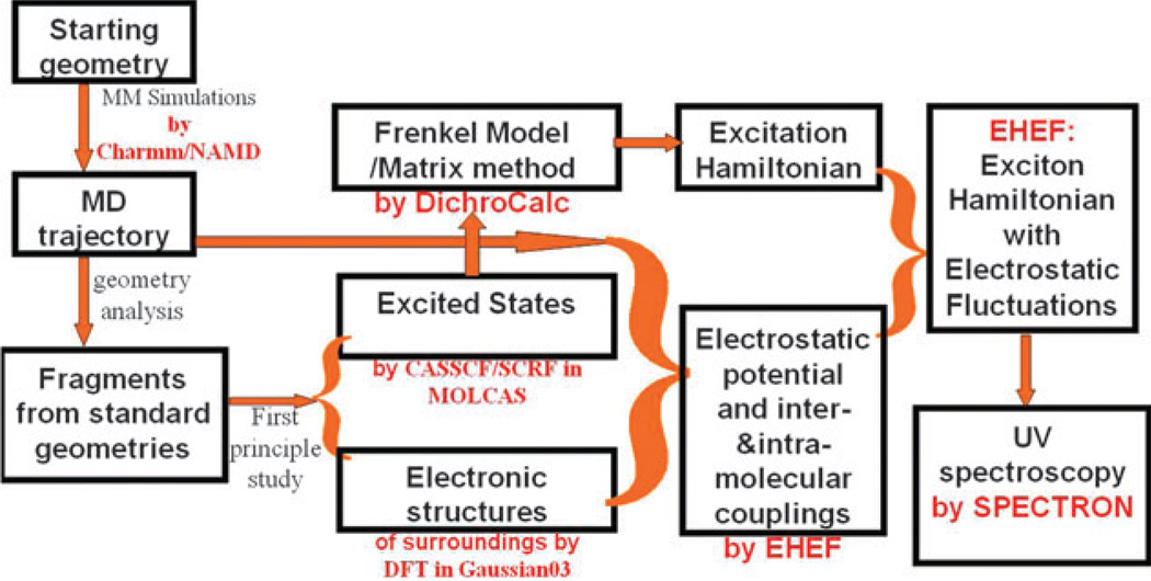 Fig. 3