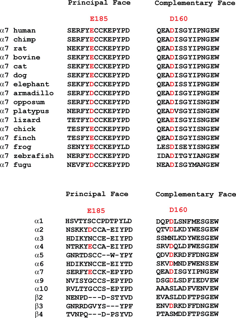 Figure 10.