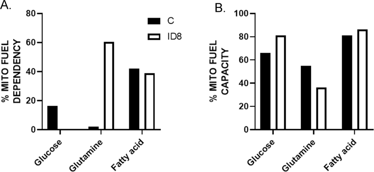 Supplementary Figure 5