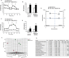 Supplementary Figure 4