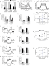 Figure 6