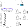 Supplementary Figure 7