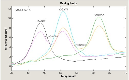 [Table/Fig-3]: