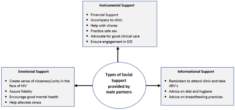 Figure 1: