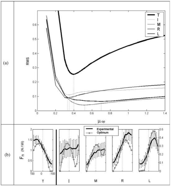 Fig. 9a, b