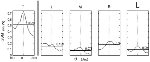 Fig. 8