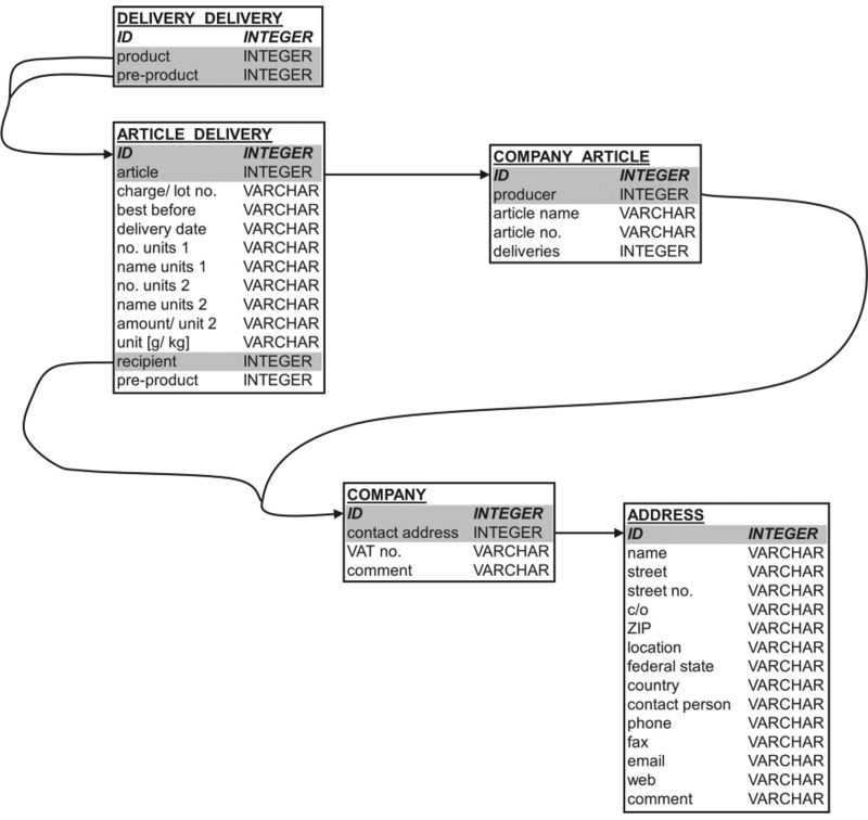 FIG. 2.