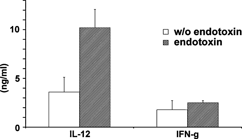 Fig. 5