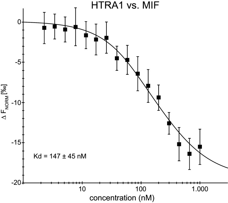 Fig. 2