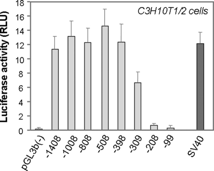 FIGURE 1.