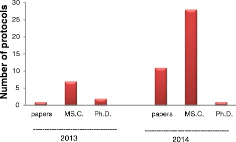 Fig. 4