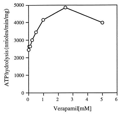 FIG. 8