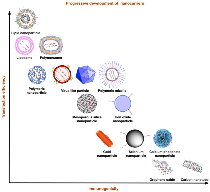 Figure 3