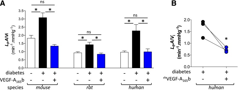 Figure 10.