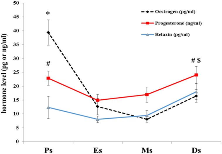 Fig 5