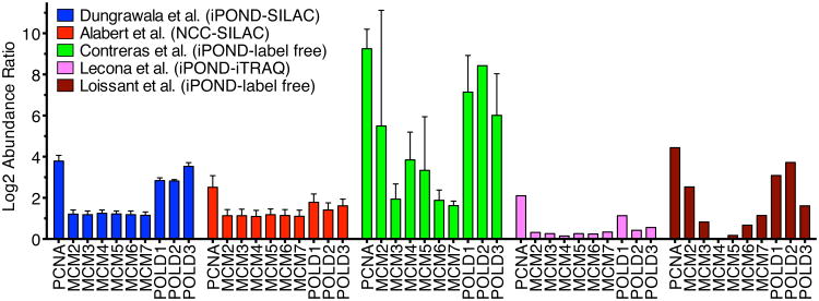 Figure 5