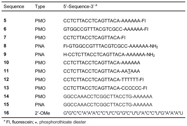 Figure 4.xx.4