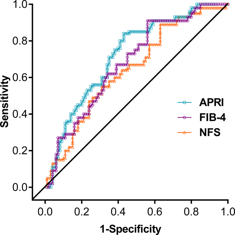 Figure 4: