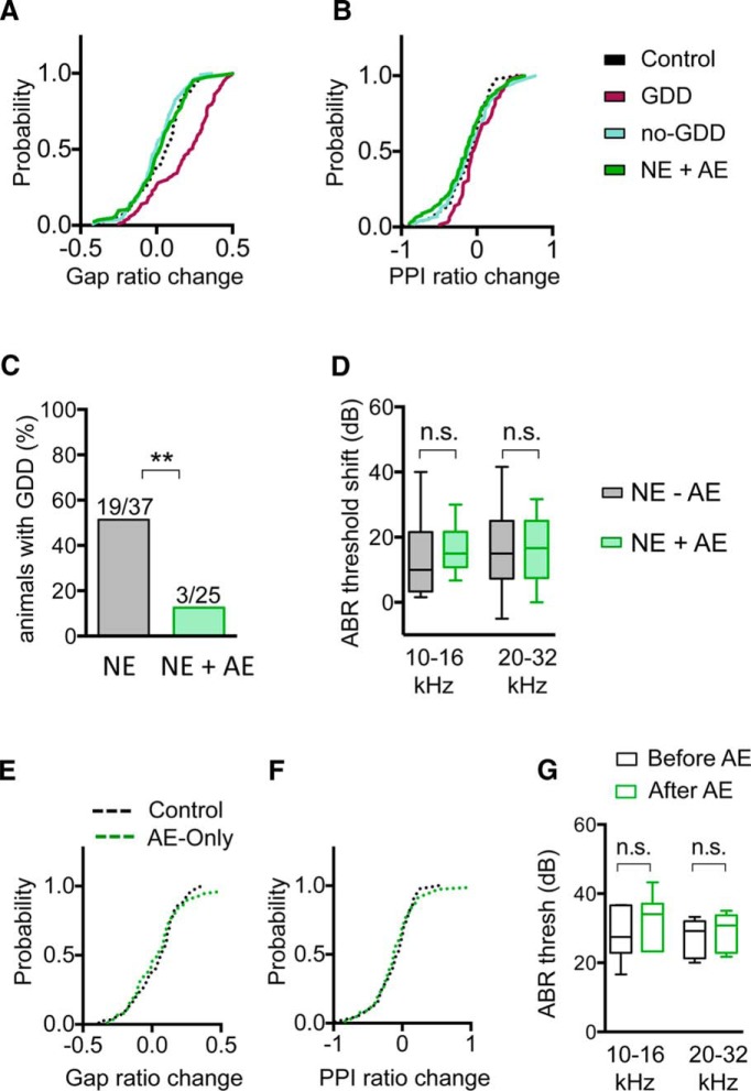 Figure 9.