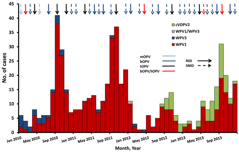 Figure 2.