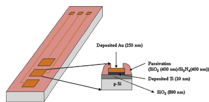 Fig. 8