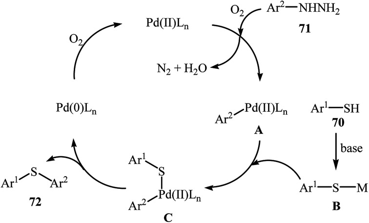 Scheme 34