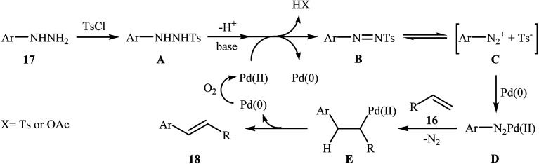 Scheme 10