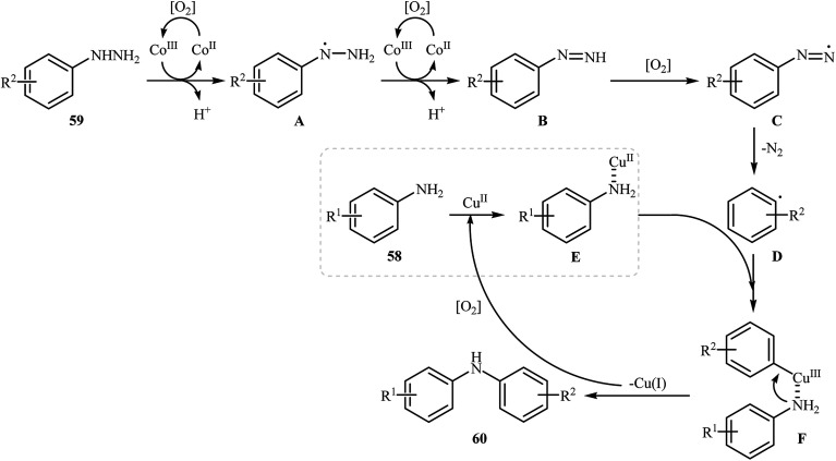 Scheme 28