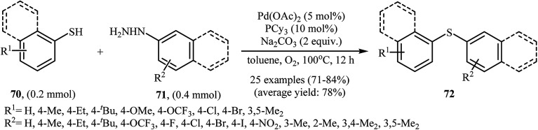 Scheme 33