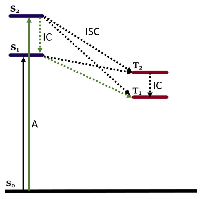 Figure 7