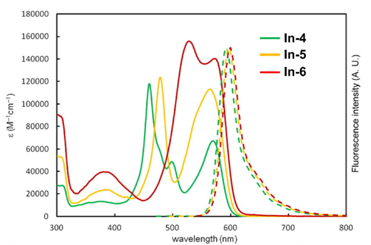 Figure 30