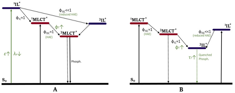 Figure 8