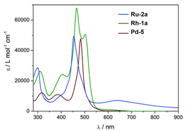 Figure 13