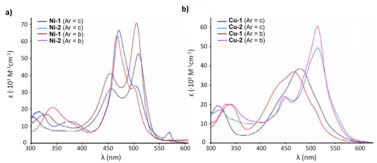 Figure 24