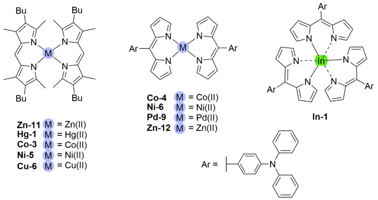 Figure 28