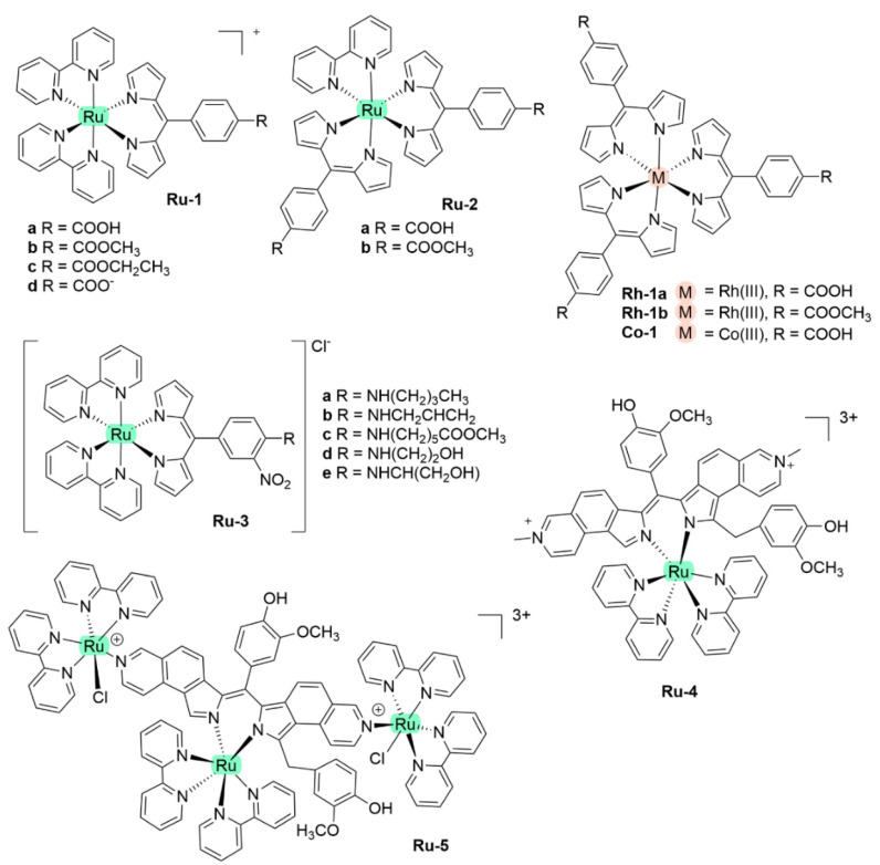 Figure 12