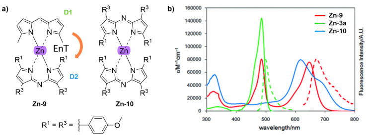 Figure 20