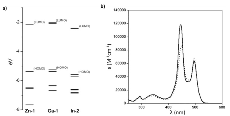 Figure 31