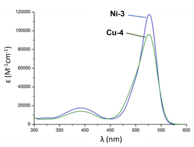 Figure 26