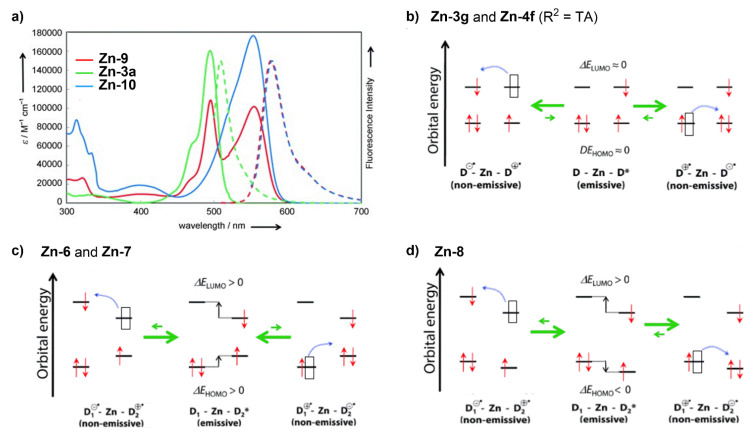 Figure 18