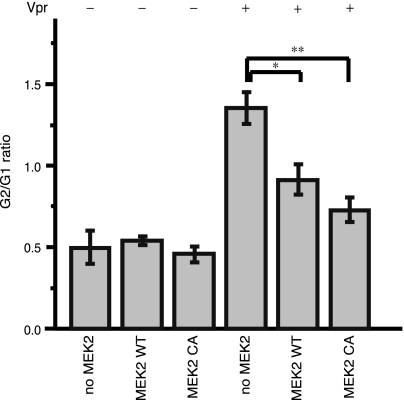 FIG. 7.