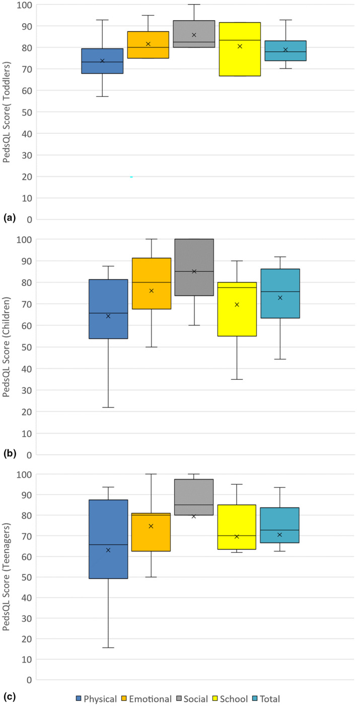 FIGURE 1